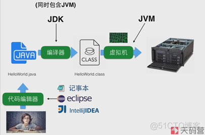 java开源的博客源码 java博客园_java开源的博客源码_02