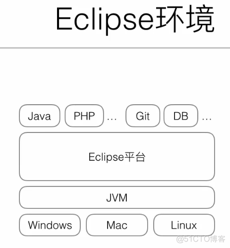 java开源的博客源码 java博客园_java_05