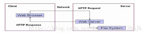 java开发 编辑word javaweb开发文档_客户端