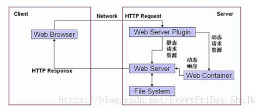 java开发 编辑word javaweb开发文档_java开发 编辑word_02