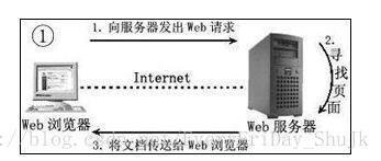 java开发 编辑word javaweb开发文档_客户端_03