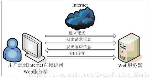 java开发 编辑word javaweb开发文档_Web_04