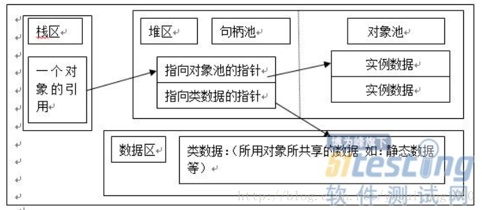 java基本类型存储在哪个内存区域 java基本类型内存分配_内存_02