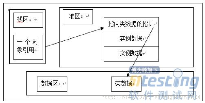 java基本类型存储在哪个内存区域 java基本类型内存分配_内存_03