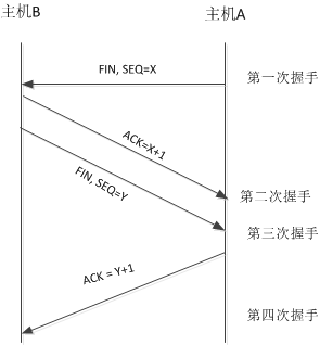 iOS tcp3次握手 tcp/ip协议三次握手_TCP_02