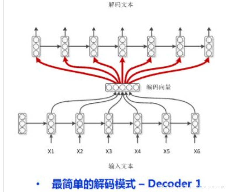 cnn lstm pytorch实现 pytorch lstm attention_词向量