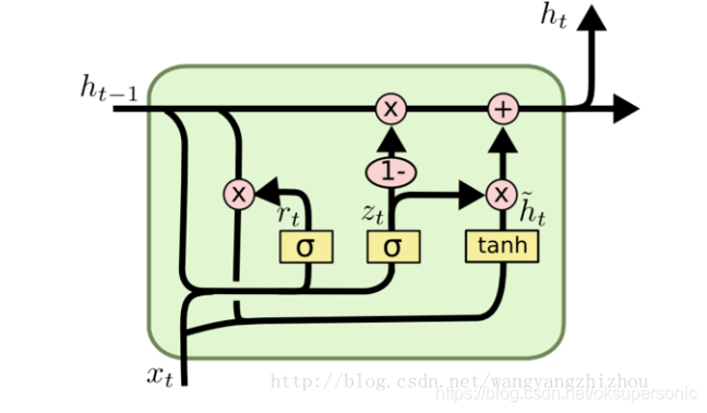 cnn lstm pytorch实现 pytorch lstm attention_权重_02