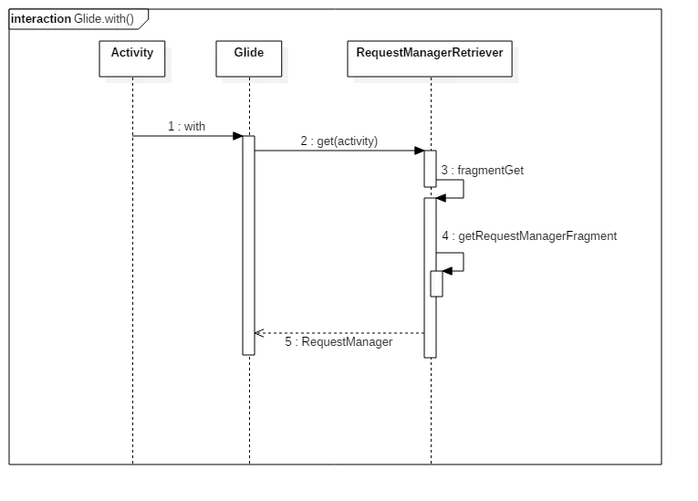 android dlopen 源码 android glide源码分析_ide