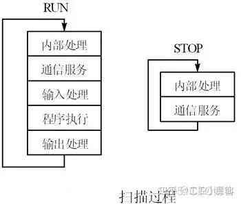 android ble 循环扫描 什么是循环扫描时间_用户程序_03