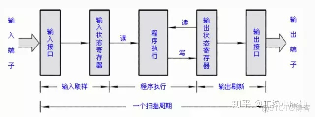 android ble 循环扫描 什么是循环扫描时间_android ble 循环扫描_07