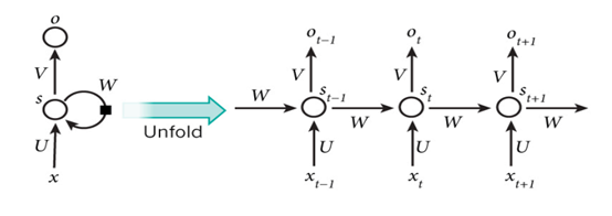 LSTM pytorch 情感分析 pytorch文本情感分析_卷积