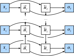 LSTM pytorch 情感分析 pytorch文本情感分析_python_02