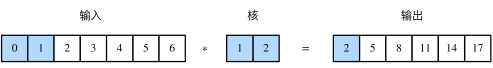 LSTM pytorch 情感分析 pytorch文本情感分析_卷积_24