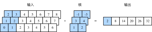 LSTM pytorch 情感分析 pytorch文本情感分析_神经网络_25