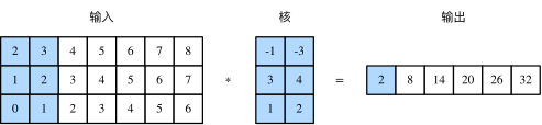 LSTM pytorch 情感分析 pytorch文本情感分析_python_26