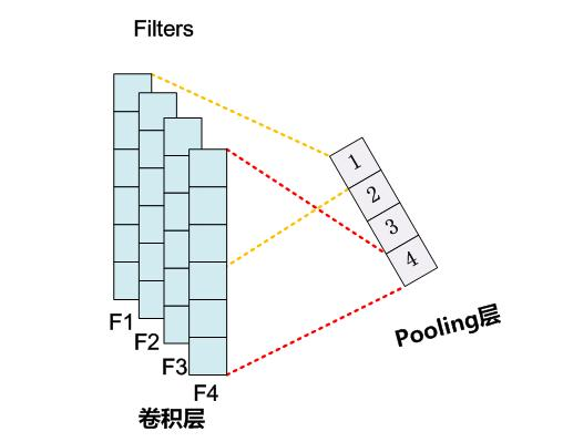 LSTM pytorch 情感分析 pytorch文本情感分析_神经网络_27