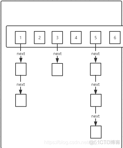 HashBasedTable 存在哪里 hashtable的底层_Hashtable