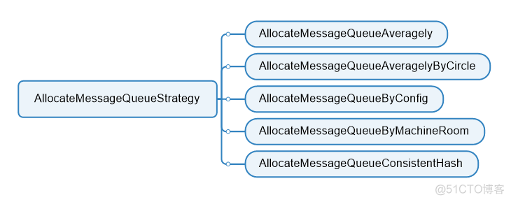 rocketmq docker 安装教程 rocketmq入门教程_数据_15