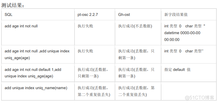 mysql 最大并发连接数 mysql5.7最大连接数_MySQL