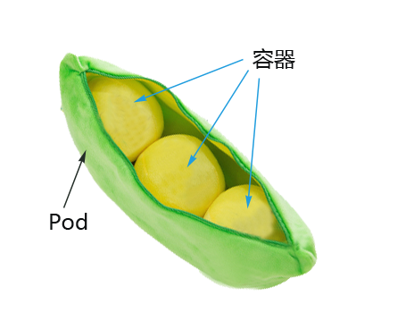 k8s pod可以多个docker k8s pod多个容器 启动顺序_k8s pod可以多个docker