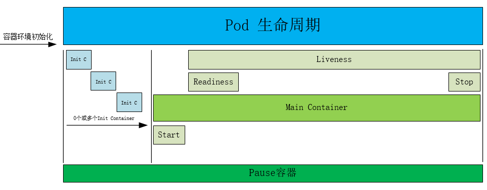 k8s pod可以多个docker k8s pod多个容器 启动顺序_kubernetes_03