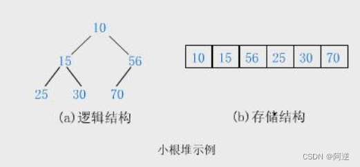 java定义一个堆栈类 java创建一个堆_java定义一个堆栈类