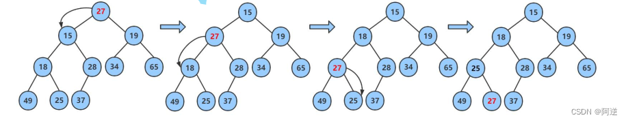 java定义一个堆栈类 java创建一个堆_java_03