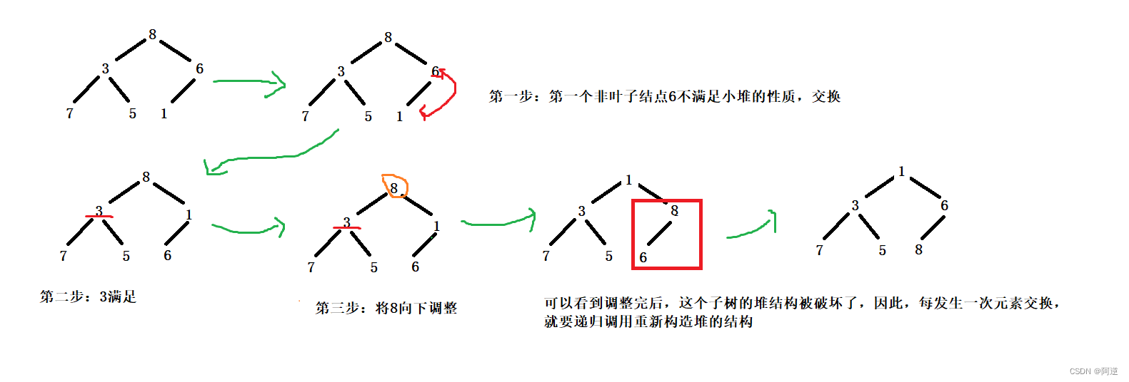 java定义一个堆栈类 java创建一个堆_java_05