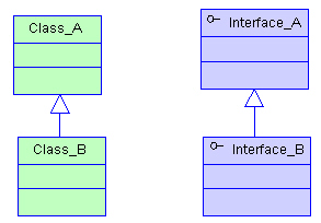 java 对象值拼接 java对象的组合与复用_java 对象值拼接