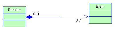 java 对象值拼接 java对象的组合与复用_java 对象值拼接_02