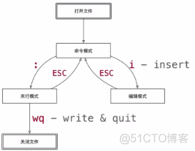 centos运行mysql centos运行命令_文件名_45