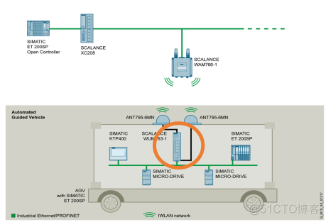 android wlan1 休眠 wifi休眠模式_人工智能