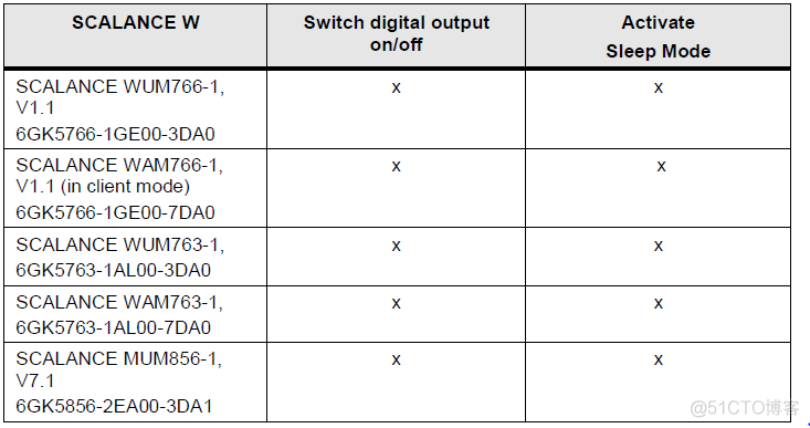 android wlan1 休眠 wifi休眠模式_android wlan1 休眠_02