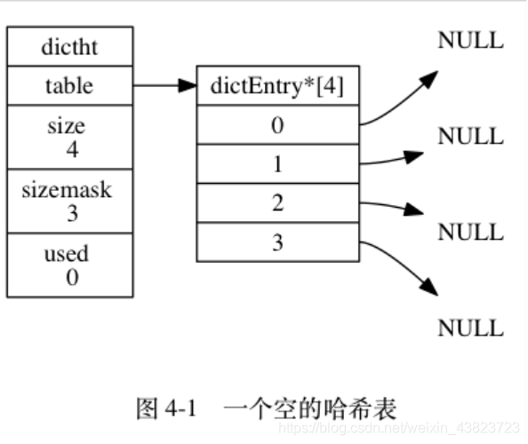 spring boot redis存字典码值 redis 字典实现_redis