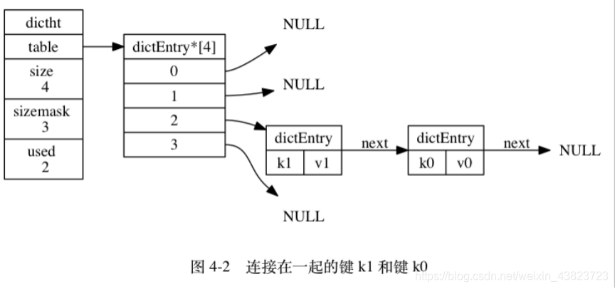 spring boot redis存字典码值 redis 字典实现_算法_02