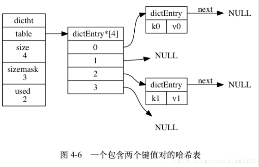 spring boot redis存字典码值 redis 字典实现_redis_03