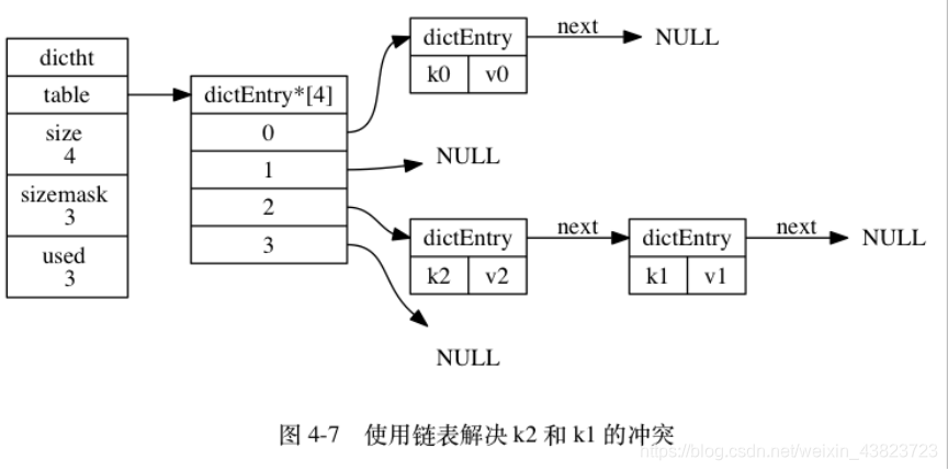 spring boot redis存字典码值 redis 字典实现_Redis_04