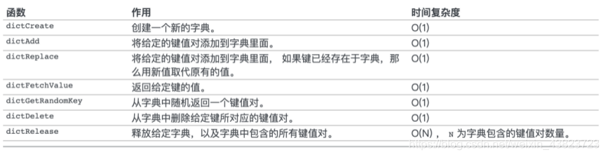 spring boot redis存字典码值 redis 字典实现_数据结构_05