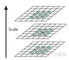 sift图像对齐python 基于sift特征的图像配准_尺度空间_11