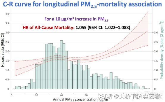 r语言双y轴点图 r语言双y轴图折线ggplot2_r语言