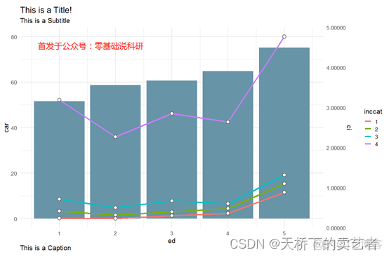 r语言双y轴点图 r语言双y轴图折线ggplot2_r语言双y轴点图_02