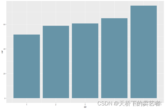 r语言双y轴点图 r语言双y轴图折线ggplot2_r语言_06