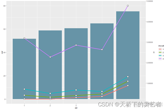 r语言双y轴点图 r语言双y轴图折线ggplot2_ci_07