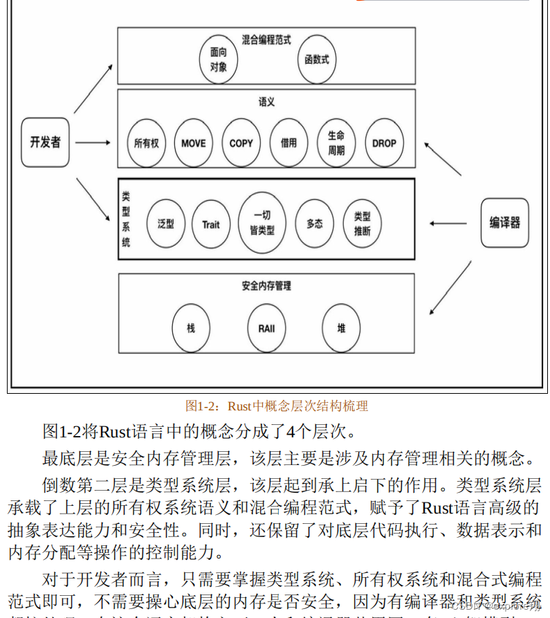 rust和python比较 rust和rust staging,rust和python比较 rust和rust staging_Rust_02,第2张