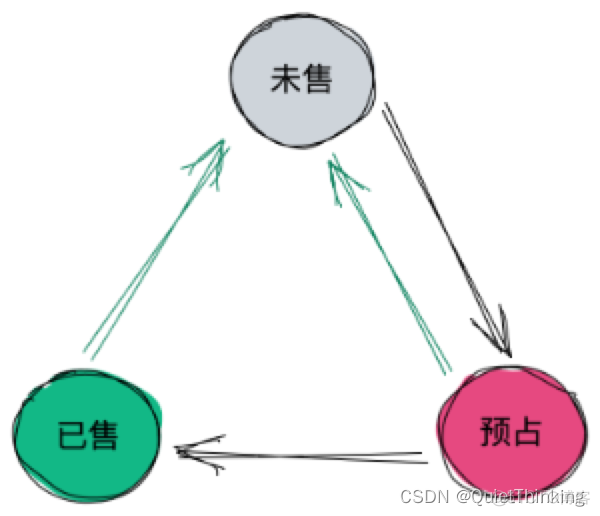 python猫眼演唱会抢票 猫眼演唱会抢票流程_java