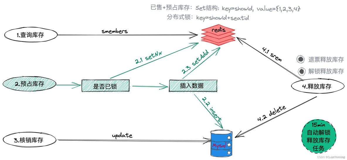 python猫眼演唱会抢票 猫眼演唱会抢票流程_java_04