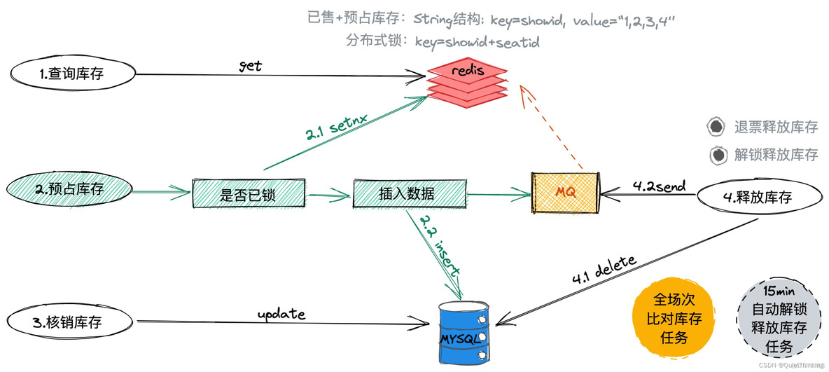 python猫眼演唱会抢票 猫眼演唱会抢票流程_java_05