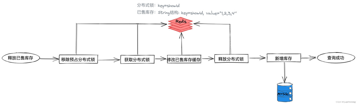 python猫眼演唱会抢票 猫眼演唱会抢票流程_服务器_08