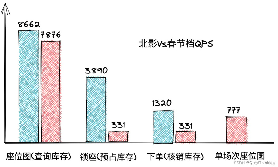 python猫眼演唱会抢票 猫眼演唱会抢票流程_数据库_13