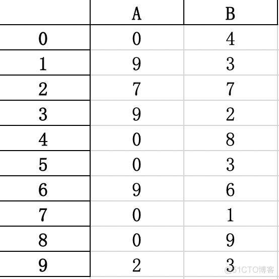 python将word批量转pdf python将word文档转图片_python将word批量转pdf_02